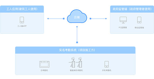 工地实名制管理作用——安徽九游会·(j9)官方网站